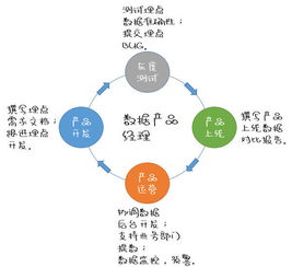 數(shù)據(jù)分析對(duì)互聯(lián)網(wǎng)企業(yè)發(fā)展的重要性——以互聯(lián)網(wǎng)設(shè)備制造為例